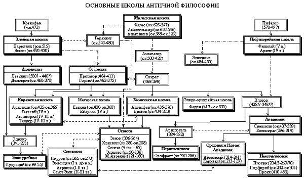 Доклад: Специфика древнегреческой философии